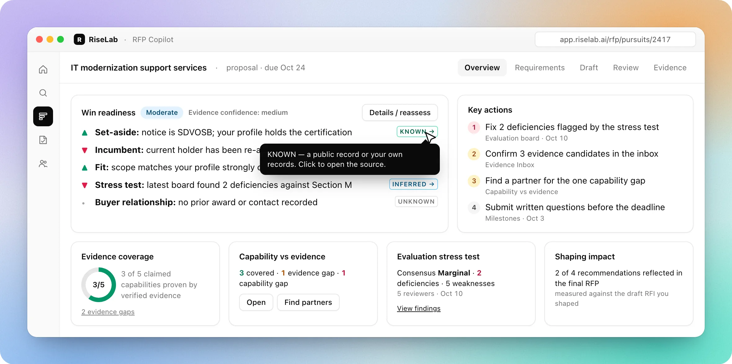 Pursuit overview: win readiness as a band with drivers tagged KNOWN, INFERRED or UNKNOWN, key actions, evidence coverage, capability vs evidence, stress test and shaping impact